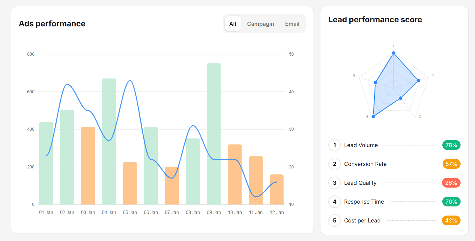 Finace & Team Management Dashboard - Image 3