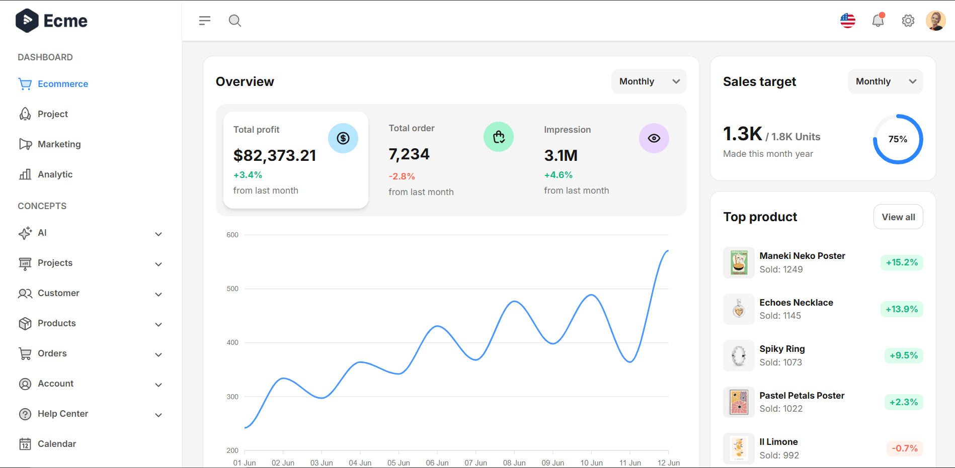 Finace & Team Management Dashboard